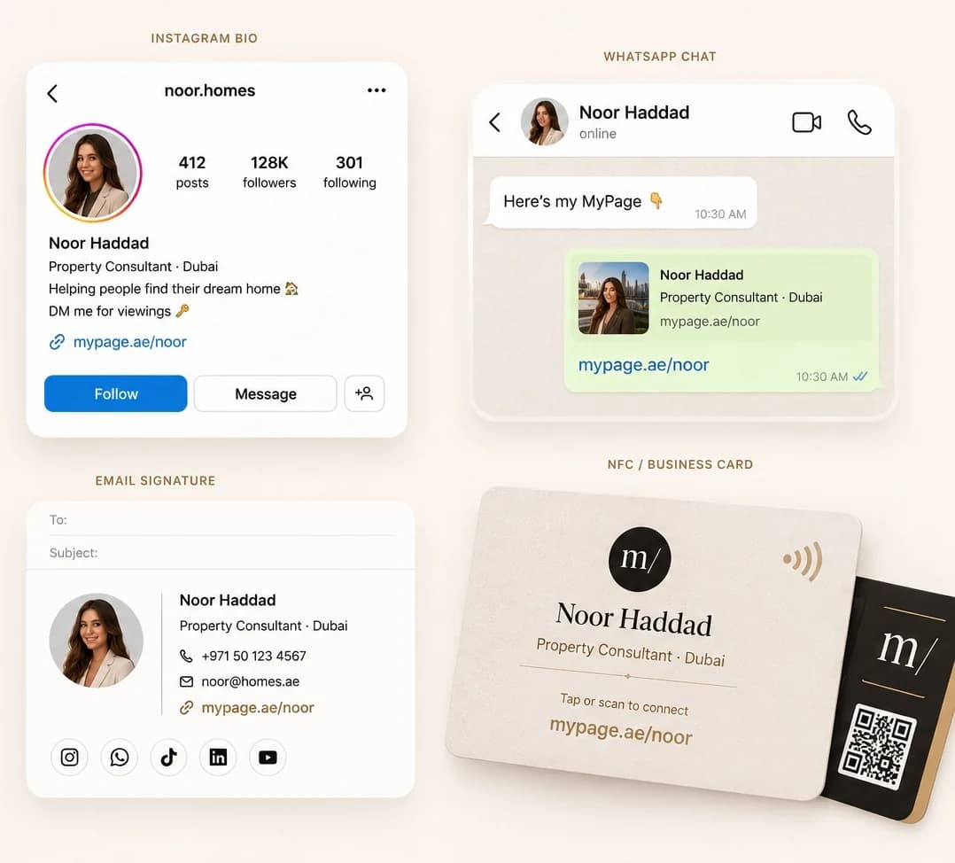 The same link in four places: an Instagram bio, a WhatsApp chat, an email signature, and a tap-to-connect NFC business card.